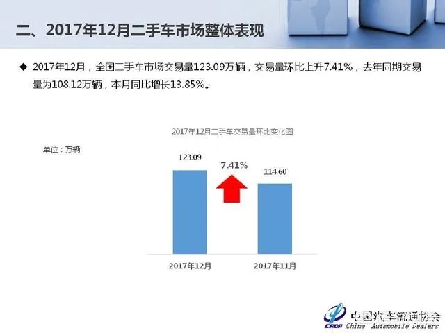 中国二手车市场前景如何?