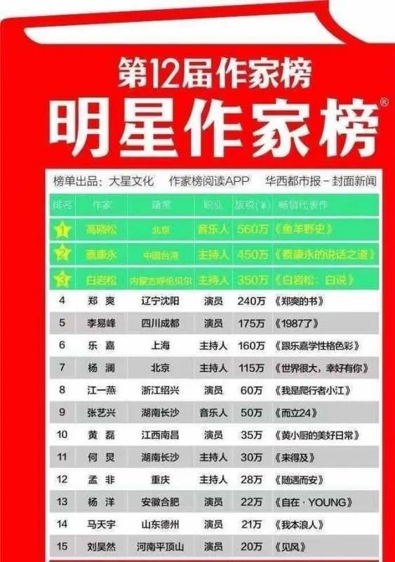 堪比富婆?郑爽到底多有钱?