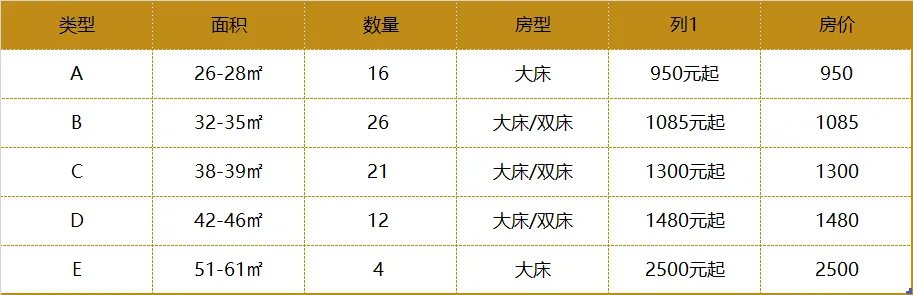 火到一塌糊涂的MUJI HOTEL,到底值不值?