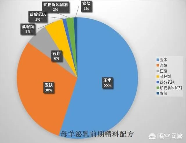 奶山羊怎样提高产量和品质?