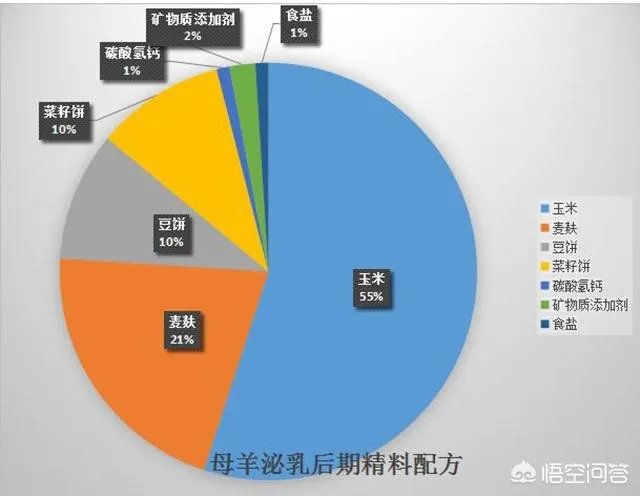 奶山羊怎样提高产量和品质?