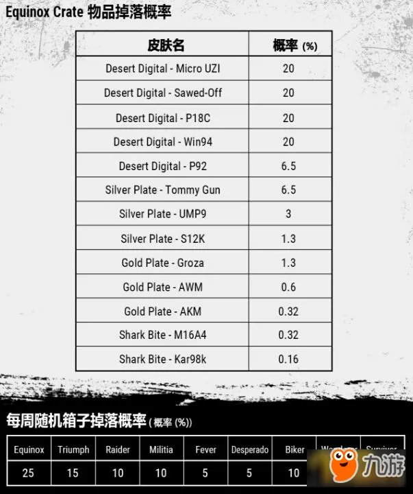 《绝地求生》更新平底锅皮肤怎么得 平底锅皮肤开箱概率