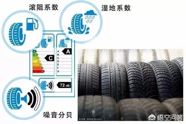 汽车轮胎品牌那么多,各有什么优点和缺点?该怎么挑选?