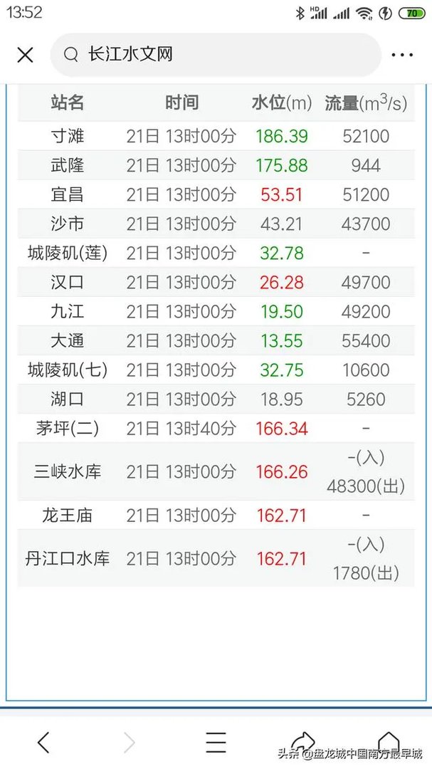 三峡大坝建库以来最大洪峰,首次11孔泄洪,对下游有影响吗?
