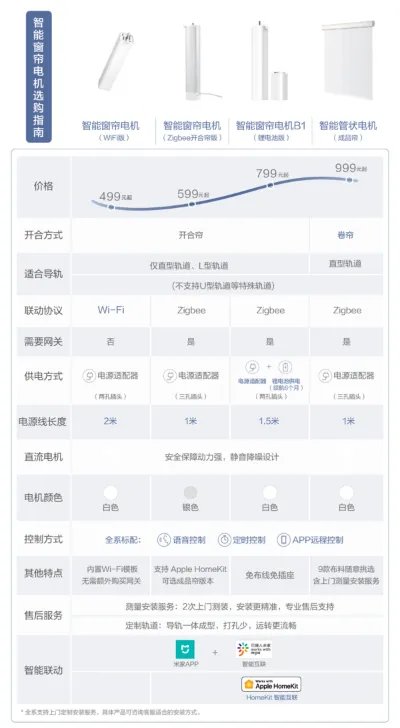窗帘轨道价格
