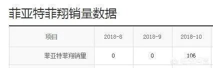 7万块买辆菲亚特菲翔怎么样?