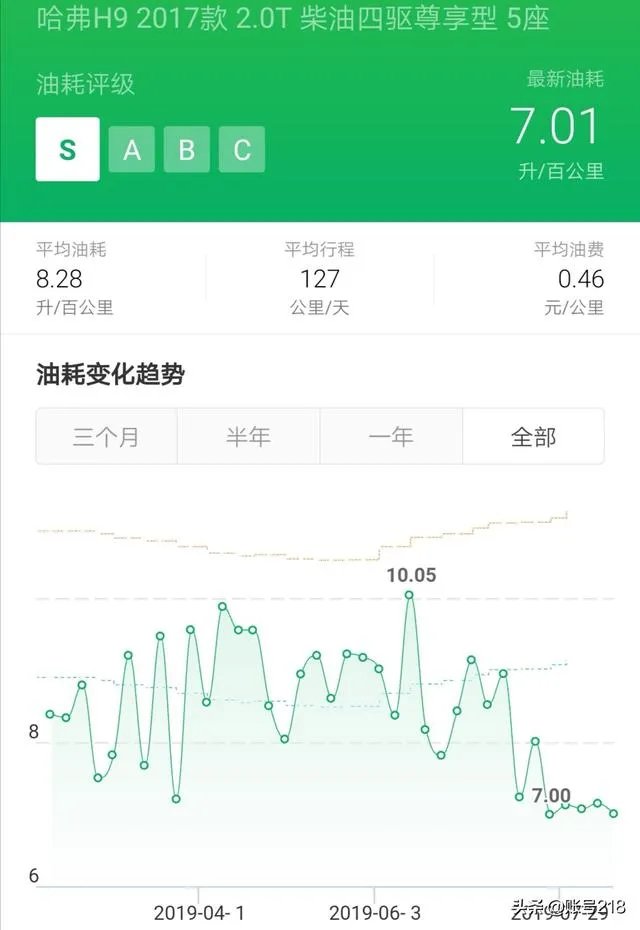 20-30万最省油性能最好最大气的越野车是哪款?