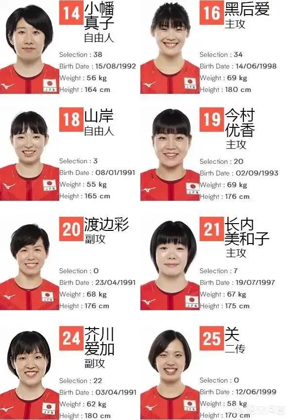 瑞士女排精英赛即将开始,中国女排首场比赛对阵日本女排,中国女排能否获得开门红?