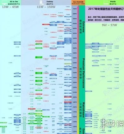 《尼尔:机械纪元》PC配置要求详解以及答疑
