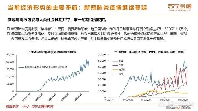 2020年上半年已经过去了,下半年的经济前景将会如何?