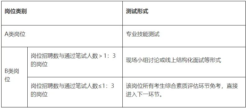 2023广东广州市增城区教育局招聘应元学校教师27人公告（第一批）