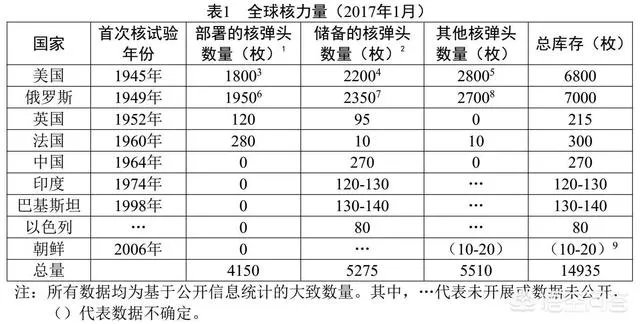 美国为什么不直接对伊朗发射核导弹呢？反正他无法拦截，也打击不到美本土？