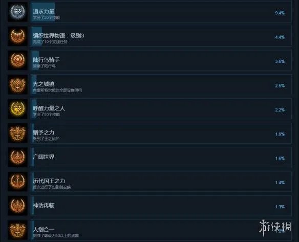 《最终幻想15》pc中文全成就列表一览 游戏成就有哪些？