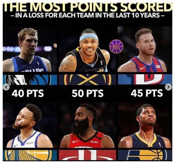 NBA30队近十年最强空砍王分别是谁？