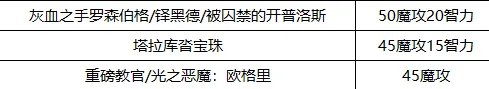 《DNF》冰结2022最强毕业附魔选择