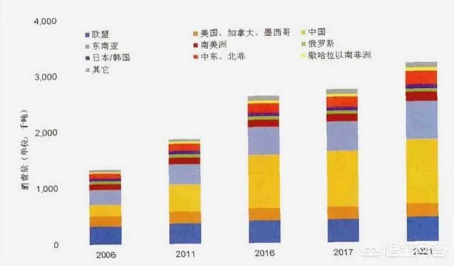 国内奶粉销量排行榜，都有哪些品牌呢？