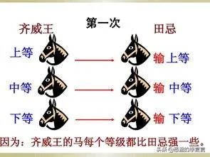 田忌赛马的核心思想是什么？其奥妙在于哪里？