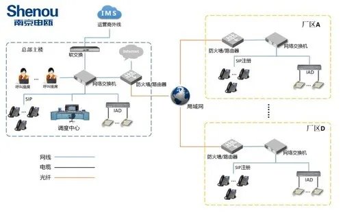 IP电话调度系统