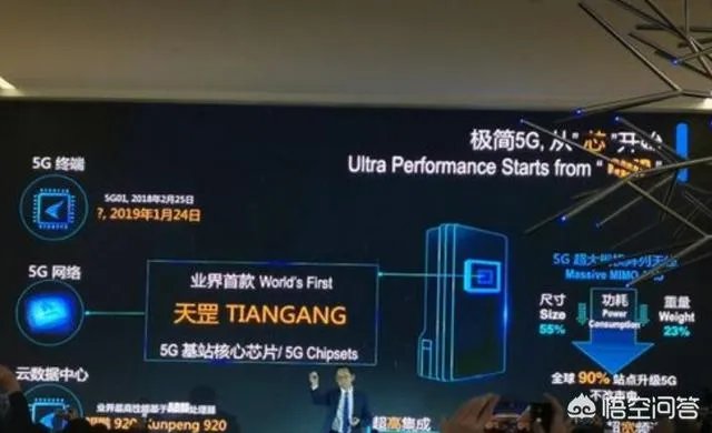 华为发布业界首款5G基站芯片“天罡芯片”,对此你怎么看?