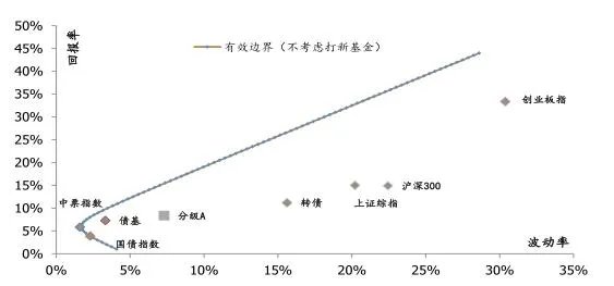 什么是可转债,为什么最近这么流行?