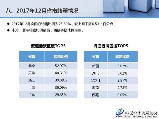 中国二手车市场前景如何?