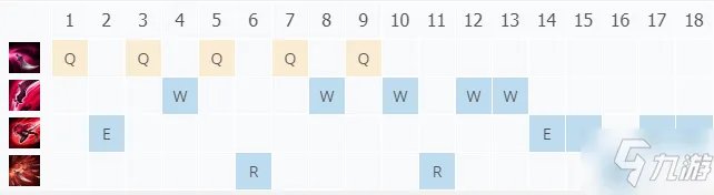 lol11.17不祥之刃卡特琳娜出装技巧攻略?