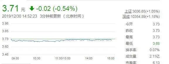 有些银行每天就可以赚几个亿,但为什么股价那么低?