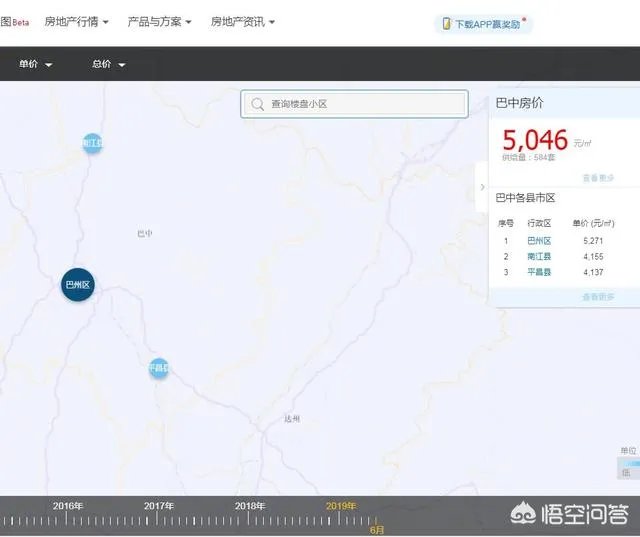 巴中为什么房价一年比一年高？