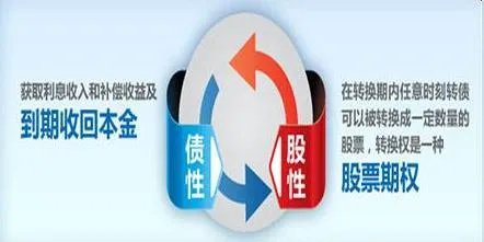 什么是可转债,为什么最近这么流行?