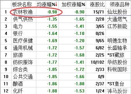 特朗普为什么此时突然宣布征收关税?