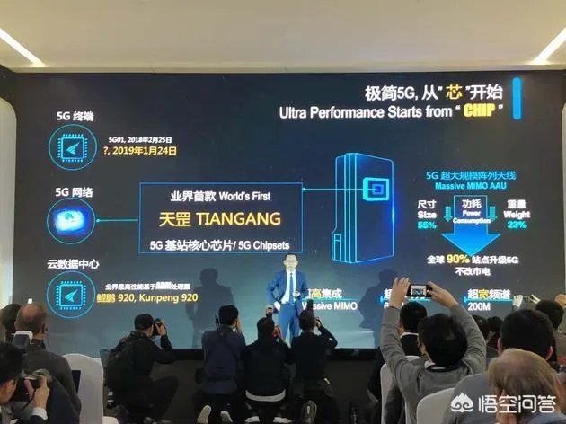 华为发布业界首款5G基站芯片“天罡芯片”,对此你怎么看?