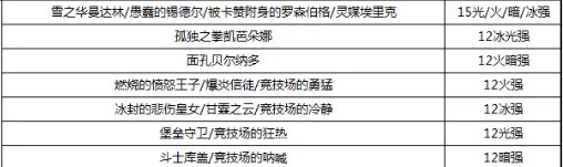 《DNF》冰结2022最强毕业附魔选择