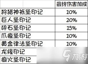 《艾尔登法环》祷告印记法强数据一览