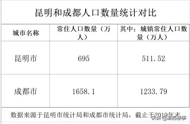 未来5年昆明房价会怎么样?