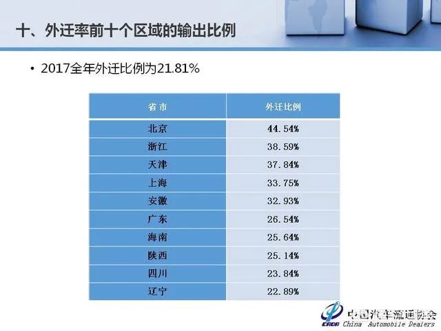 中国二手车市场前景如何?