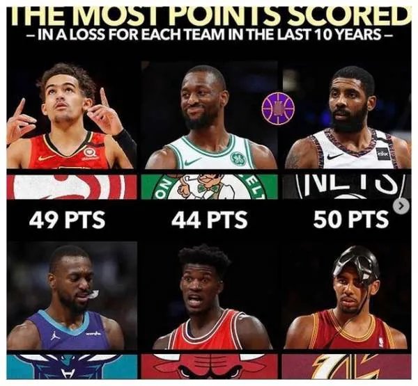NBA30队近十年最强空砍王分别是谁？