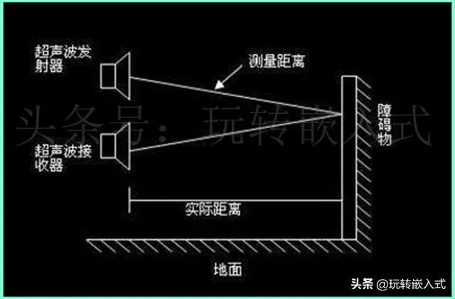 超声波水位计和雷达水位计区别