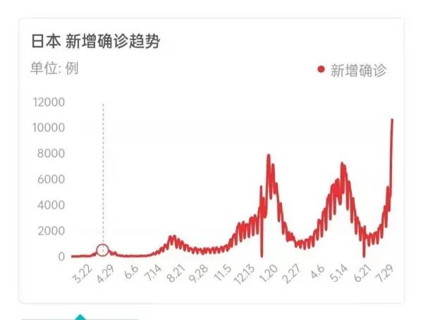 如何看待东京奥组委:若疫情严重影响医疗系统必须考虑终止奥运会?