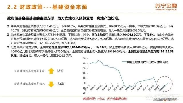 2020年上半年已经过去了,下半年的经济前景将会如何?