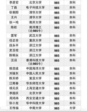 曾经的高考状元,如今都过得怎么样?