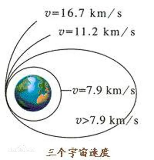 如果我们人类想要逃离太阳系，那至少需要达到什么速度？