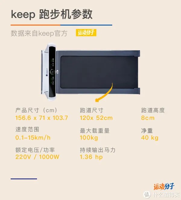 运动分子肉身评测 篇七:一台智能家用跑步机应该是怎样的?Keep k1 跑步机 深度测评