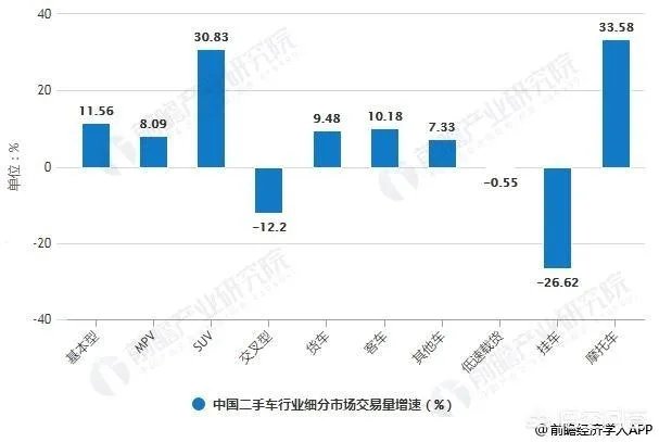 中国二手车市场前景如何?