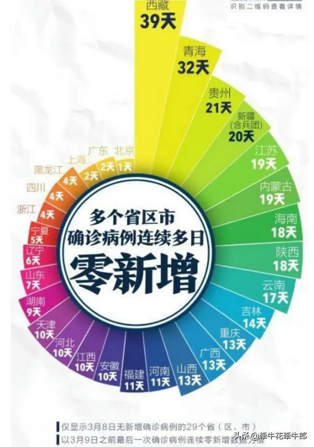 今天郑州新增一例输入型新冠肺炎这对小孩开学和工作有什么影响？