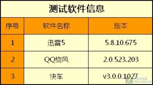 BT/电驴资源下载谁最拿手?比比就知道