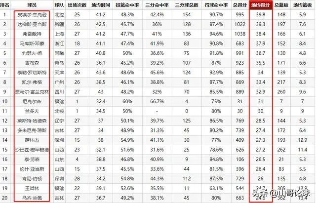 林书豪加盟北京首钢，新赛季他是CBA最强外援吗？