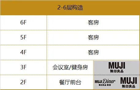 火到一塌糊涂的MUJI HOTEL,到底值不值?