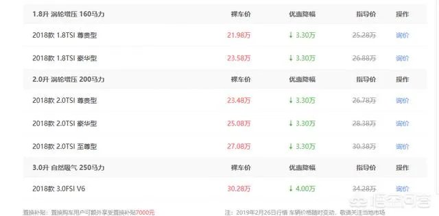 大众新cc最大优惠有多少?