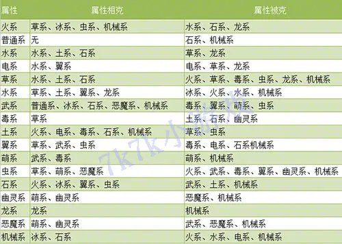 洛克王国属性相克表图