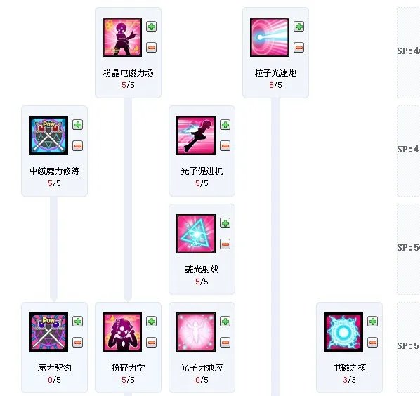 求艾尔之光唤雷师加点。